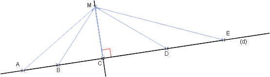 Distance Dun Point à Une Droite Cours Maths 4ème Tout Savoir Sur