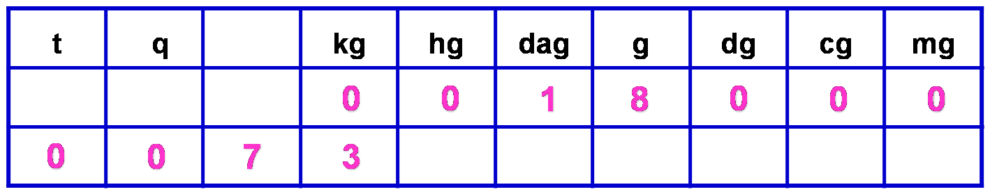 Tableau De Conversion En Gramme Cours Et Exercices Prof 43 OFF