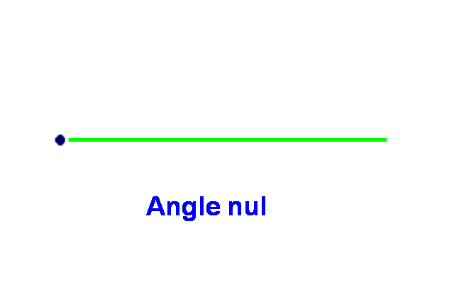 Angles - Cours maths 6ème - Tout savoir sur les angles