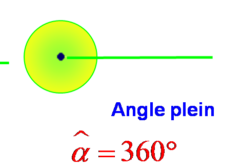 Angles - Cours maths 6ème - Tout savoir sur les angles