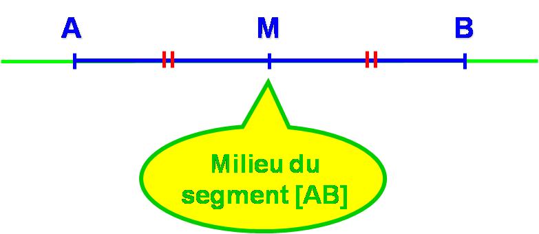 Notions de base en géométrie - Cours maths 6ème - Tout savoir sur les notions de base en géométrie