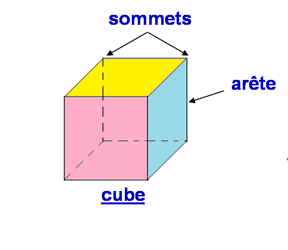 Volumes Cours Maths 6ème Tout Savoir Sur Les Volumes