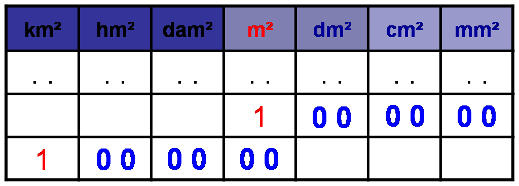 Les Aires Cours Maths CM2 Tout Savoir Sur Les Aires les-aires-cours-maths-cm2-tout-savoir-sur-les-aires